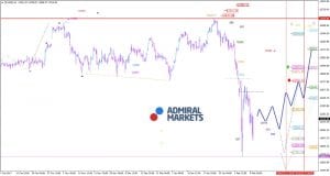 DAX weekly 12.02.2018