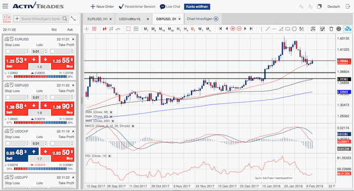 GBP/USD 14.02.2018