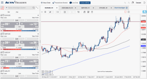 EUR/USD 19.02.2018