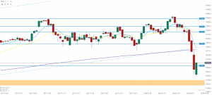 DAX Chart 06.02.2018