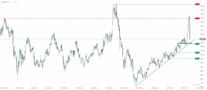 Hang Seng 09.02.2018