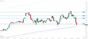 DAX30 02.02.2018