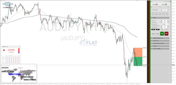 AUD JPY 07.02.2018