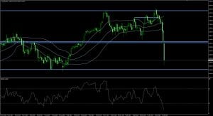 Dax 06.02.2018