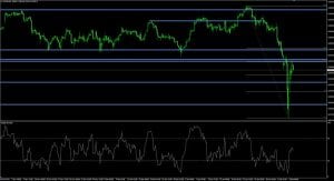 Dax Index 07.02.2018