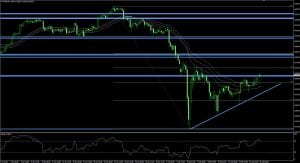 Dax 19.02.2018