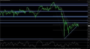 Dax Chart 22.02.2018