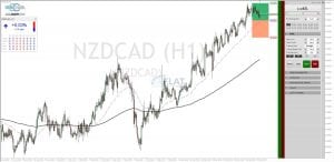 NZD CAD Chart 19.02.2018