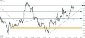 GBP CAD 09.02.2018