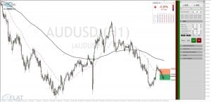 AUD USD Chart 23.02.2018