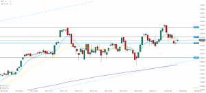 DAX 01.02.2018