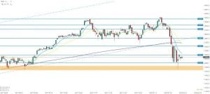 DAX 14.02.2018