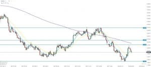 USD SEK Chart 14.02.2018