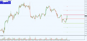 EUR/USD Chart 19.03.2018