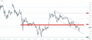 Litecoin Chart 19.03.2018