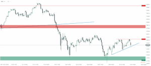 DAX Chart 19.03.2018