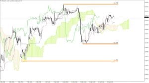 Dax 16.03.2018