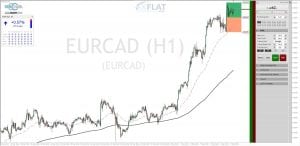 EUR/CAD 07.03.2018