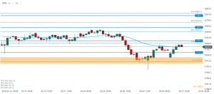 DAX Chart 08.03.2018
