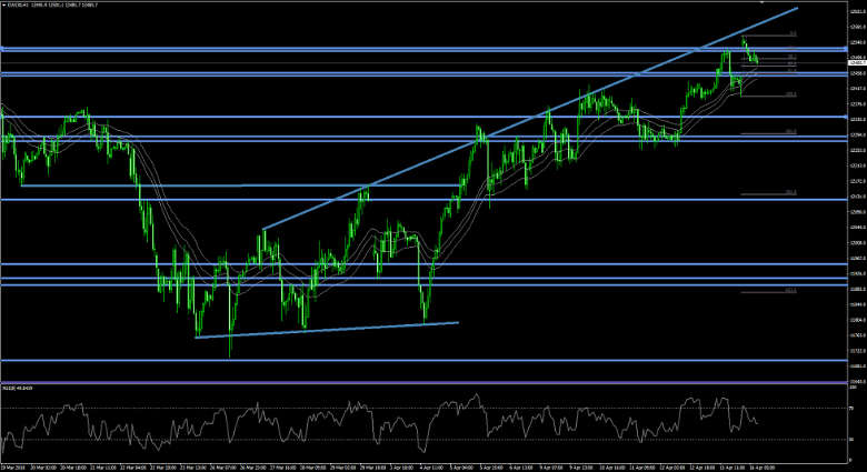 Dax Gap