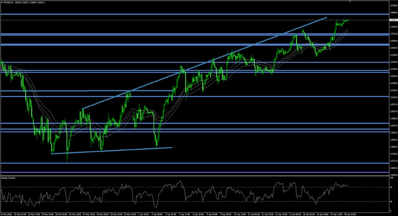 Dax 18.04.2018