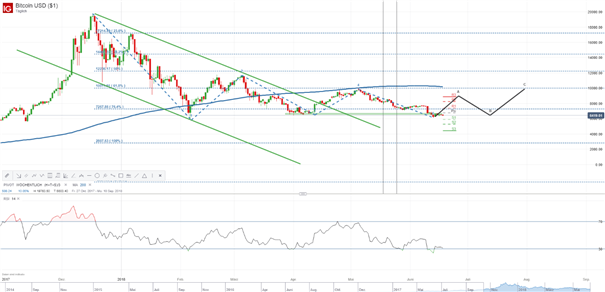 Bitcoin Kurs Bullen 