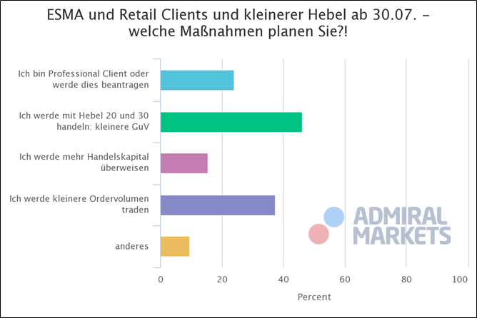 Admiral Markets ESMA