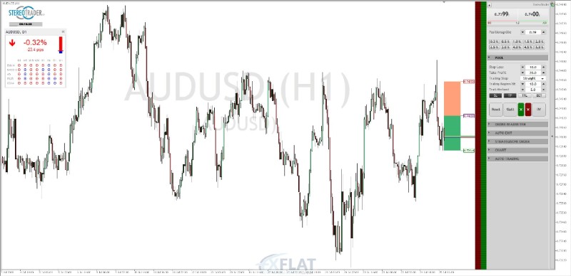 AUD/USD short