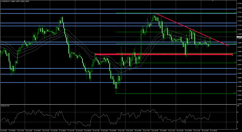 EURUSD Chatbild