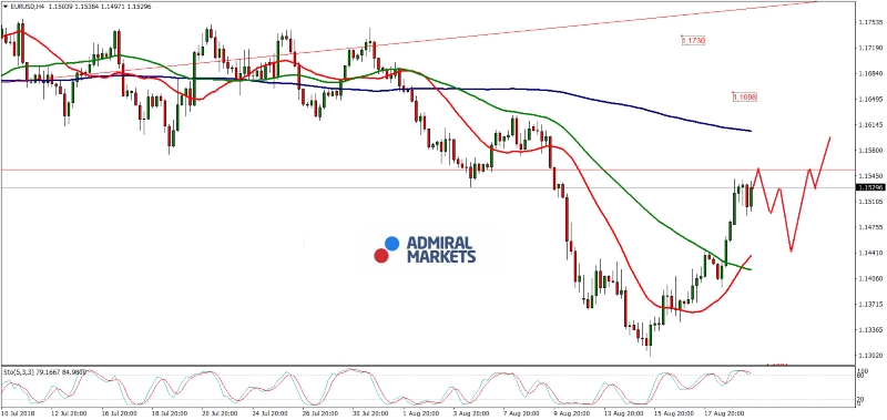 Forex handelsplattformen vergleich