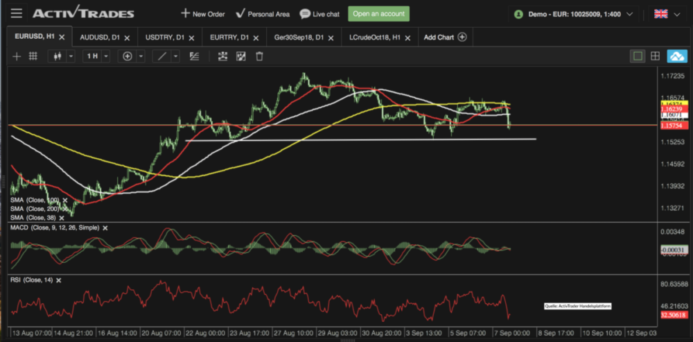 Forex handelsplattformen vergleich