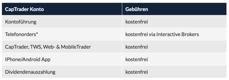 CapTrader Konditionen