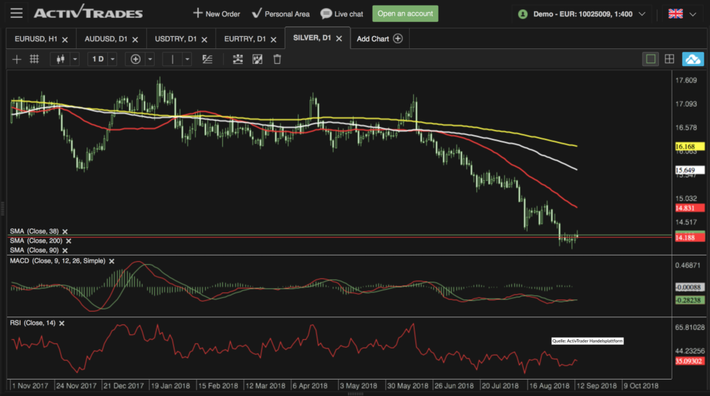 Short Squeeze Szenario?