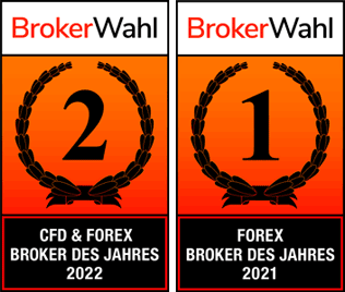 ActivTrades Brokerwahl Auszeichnungen