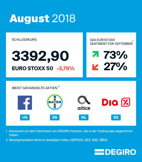 Degiro Sentiment Index