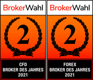 Brokerwahl 2021: IG erreicht den 2. Platz in der Kategorie CFD Broker und den 2. Platz in der Kategorie Forex Broker