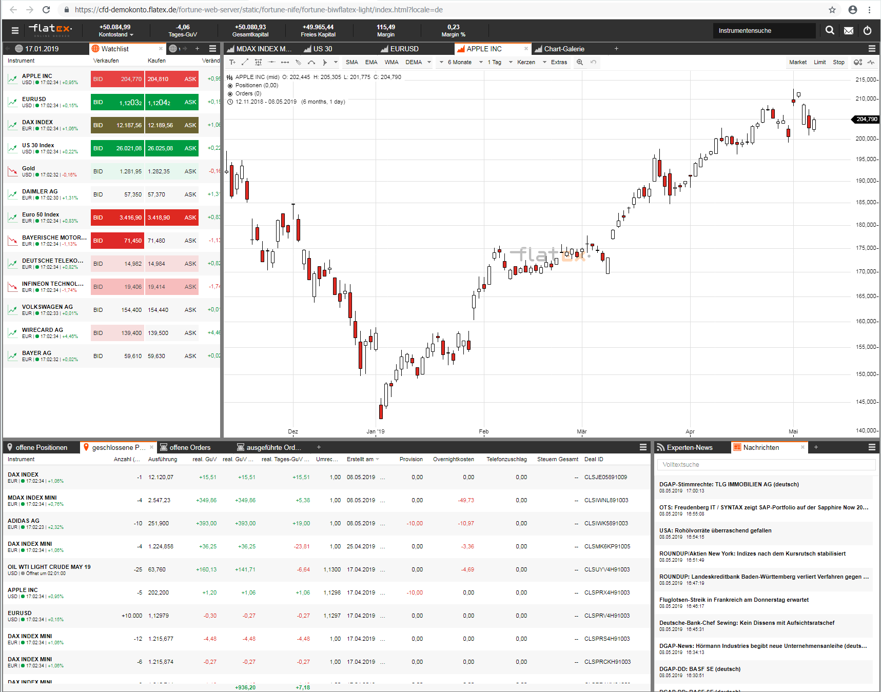 Flatex Cfd Handelsplattform