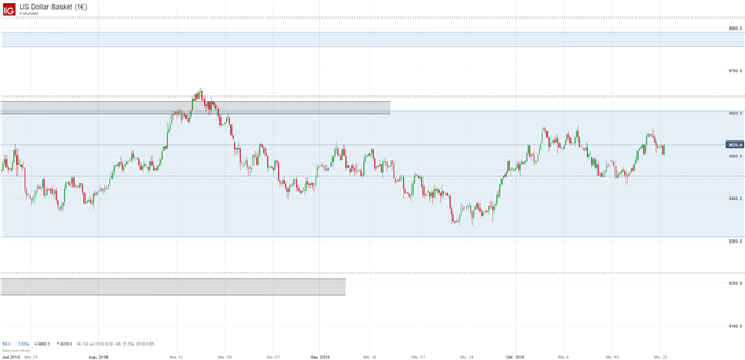 US Dollar Index Chartanalyse auf Vier-Stunden-Basis