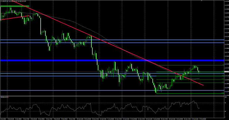 USDJPY vom 17.10.2018