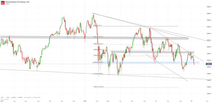 Dax Analyse