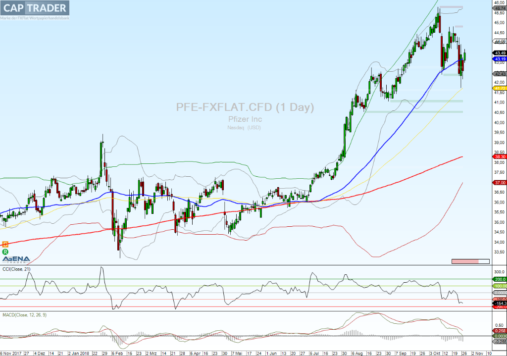 Pfizer - Aktienanalyse