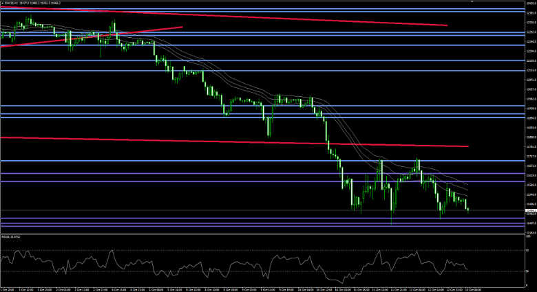 DAX vom 15.10.2018