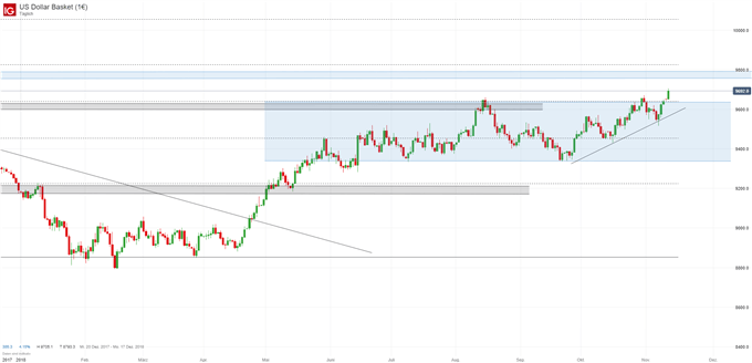 USD Index Chartanalyse auf Tagesbasis