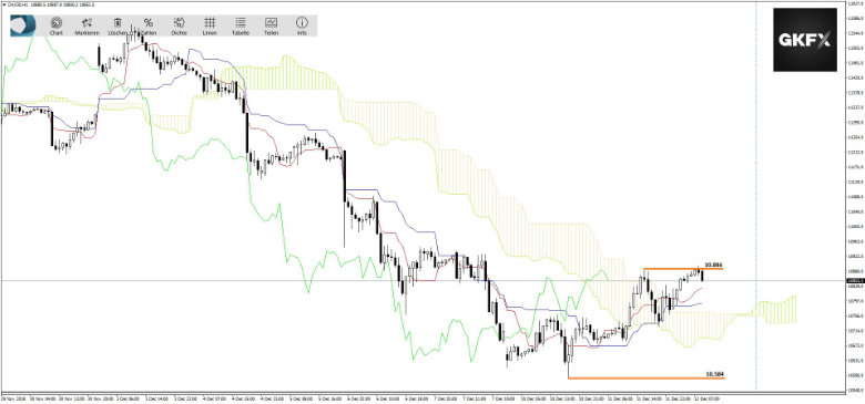 DAX vom 12.12.2018
