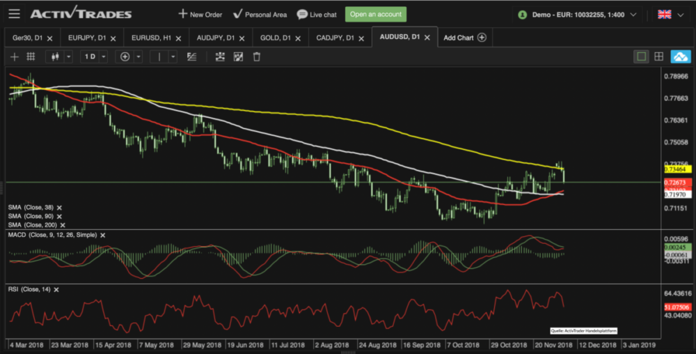 AUDUSD Chart