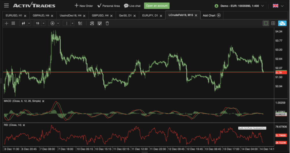 Crude Oil