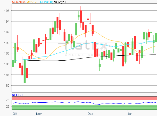 MunichRe Chart Analyse MunichRe Chart Analyse