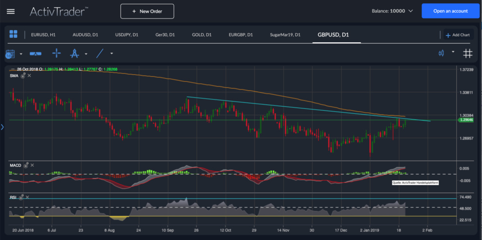 GBP/USD Chart 23.01.2019 GBP/USD Chart 23.01.2019
