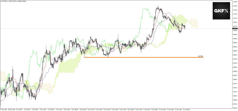 DAX Analyse 23.01.2019