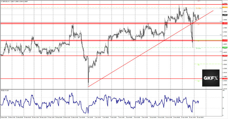 GBPUSD vom 16.01.2019 GBPUSD vom 16.01.2019